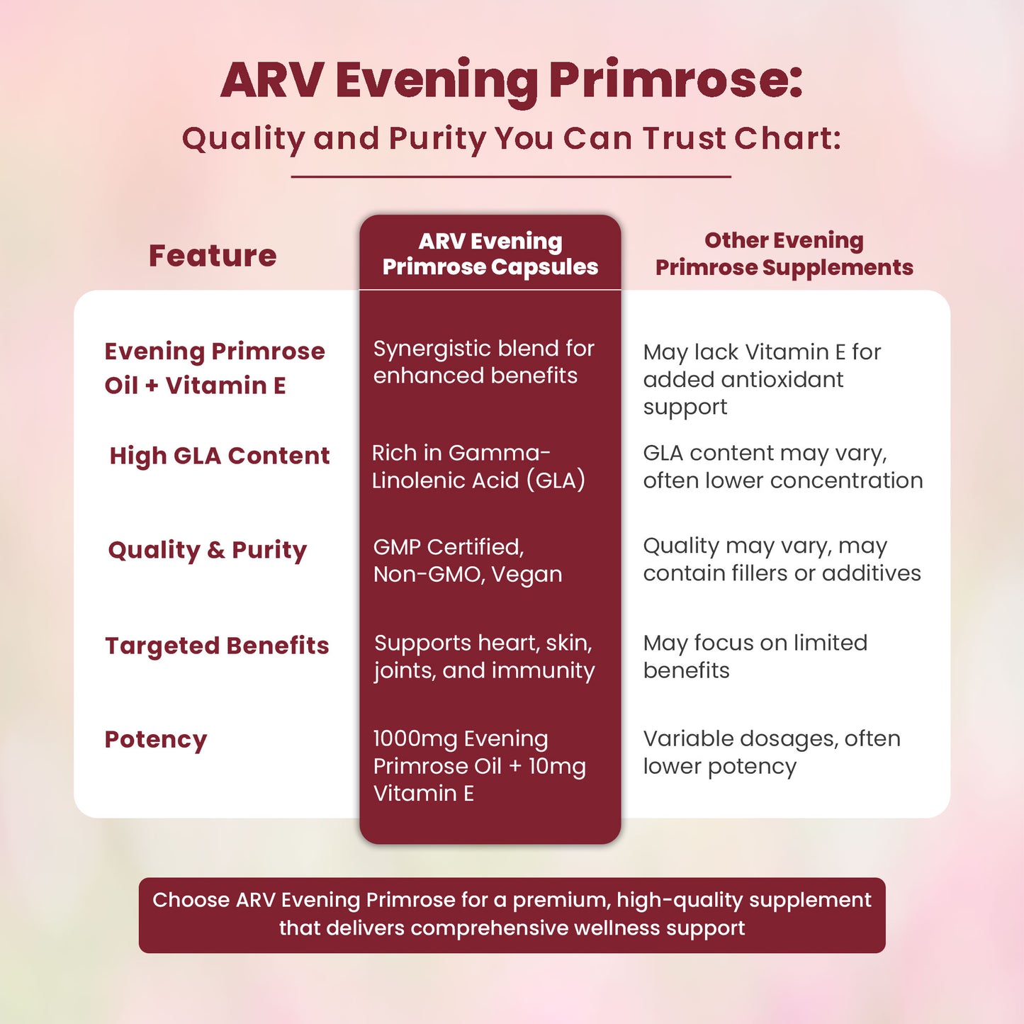 ARV Healthcare Ambrosial Evening Primrose (60 CAPS)