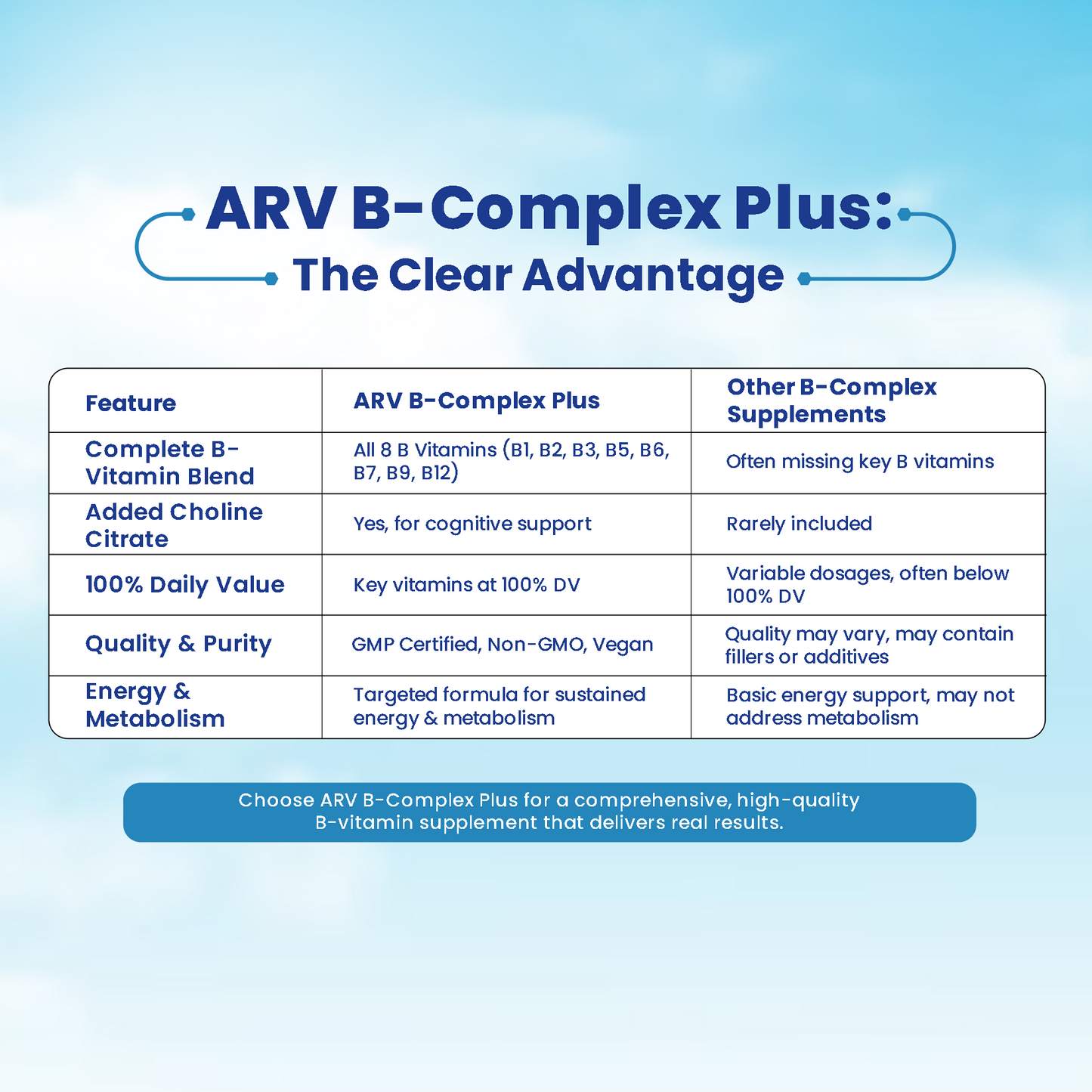 ARV Vegan Vitamin B Complex with Vitamin D3, E, and Magnesium (60 TABLETS)