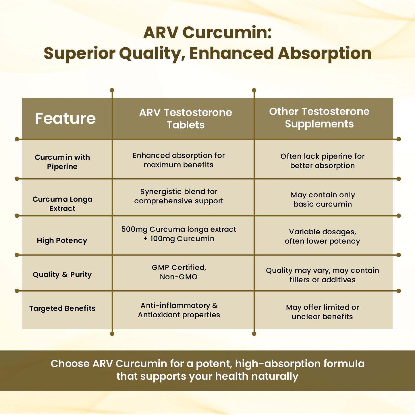ARV  CURCUMINE WITH PIPERINE  (60 CAPS.)