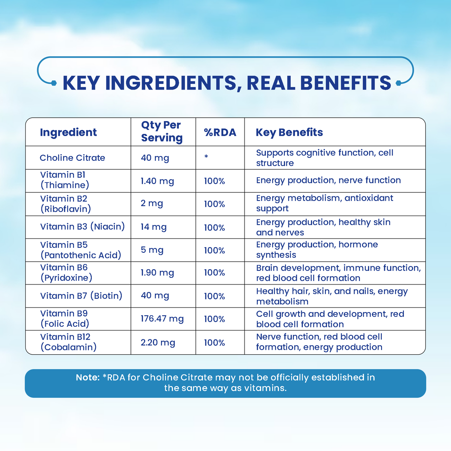 ARV Vegan Vitamin B Complex with Vitamin D3, E, and Magnesium (60 TABLETS)